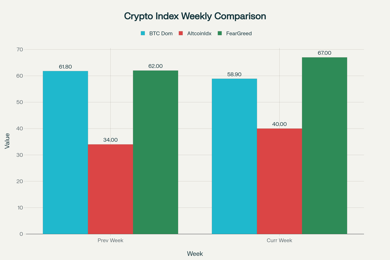 options-futures-sentiment